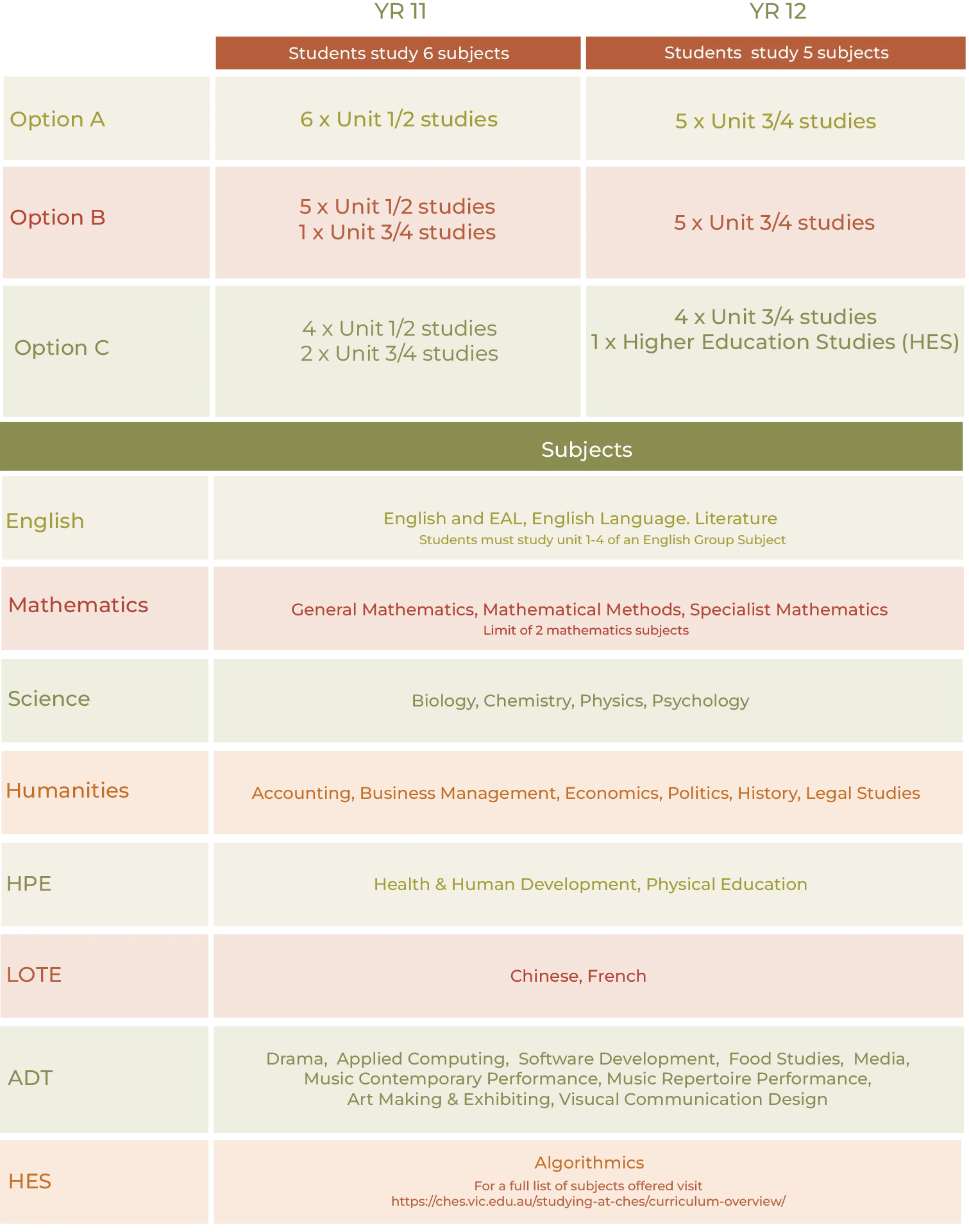 VCE Structure Table